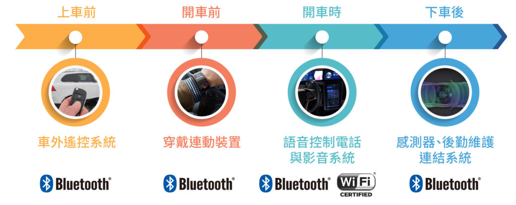 最も選択された Bluetooth 車電話 さもがた