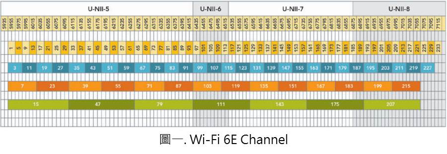 Wi Fi 6/6E 帶動無限創新，但你必須先了解OTA測試 | 百佳泰 Allion Labs