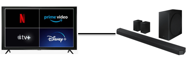 Dolby ATMOS全景聲環境連接方式：以電視播放內建的Netflix App作為訊號源和顯示端，與Soundbar(音響設備)連接