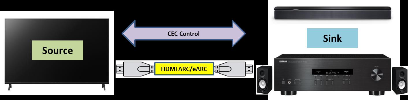 HDMI 品質驗證服務：TWO BOX Compatibility Test