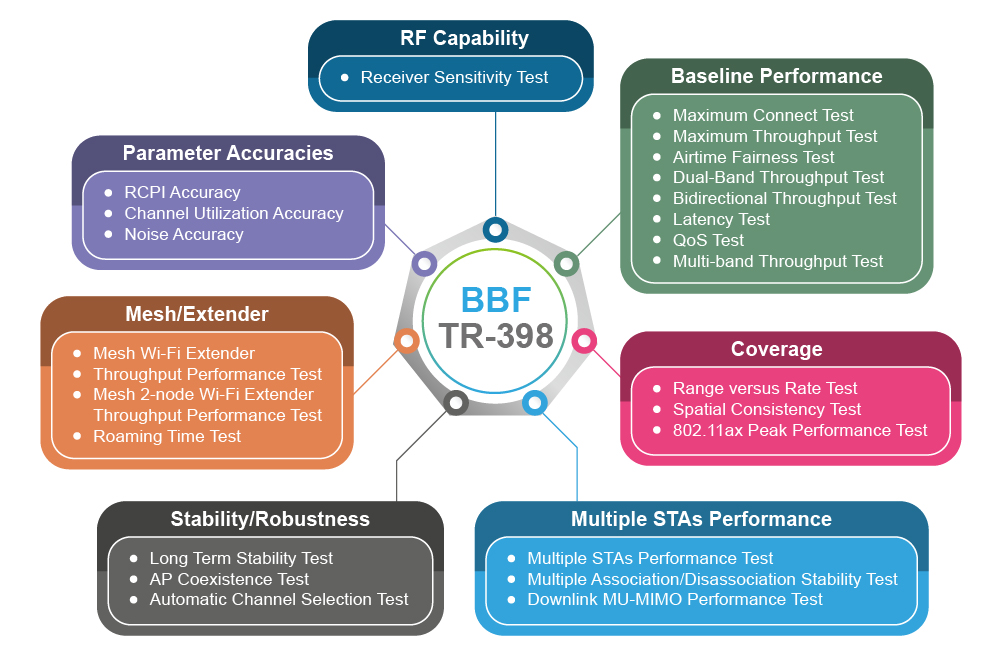 BBF.398 以系統化與定量方式，完整評估待測物在不同關鍵指標的性能表現
