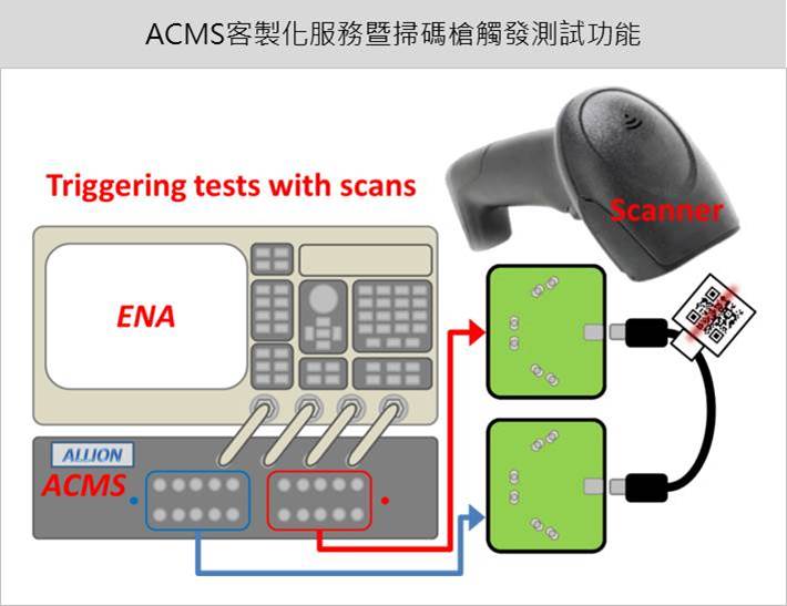 百佳泰 ACMS客製化服務暨掃碼槍觸發測試功能