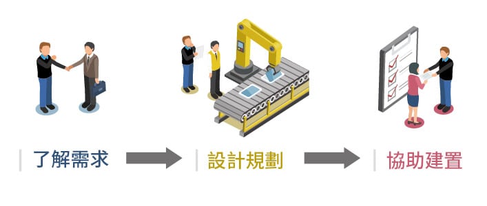 一套ECU自動化測試管理平台