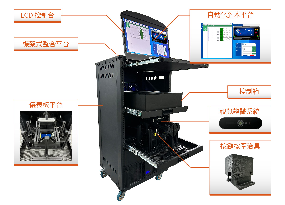 機車儀表板測試平台解決方案 (AMDT)