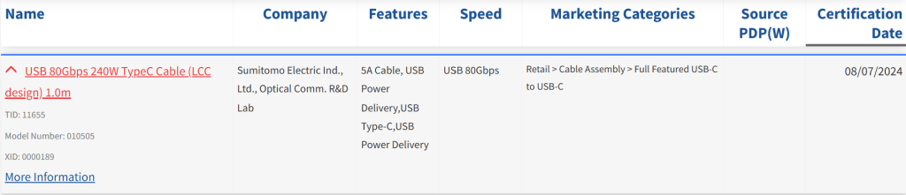 USB 80Gbps 240W官網列名及Logo標識