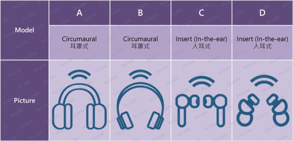 四款ANC耳機實際應用與案例研究