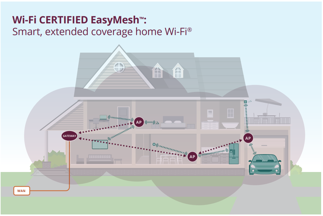 Wi-Fi Certified_EasyMesh Infographic