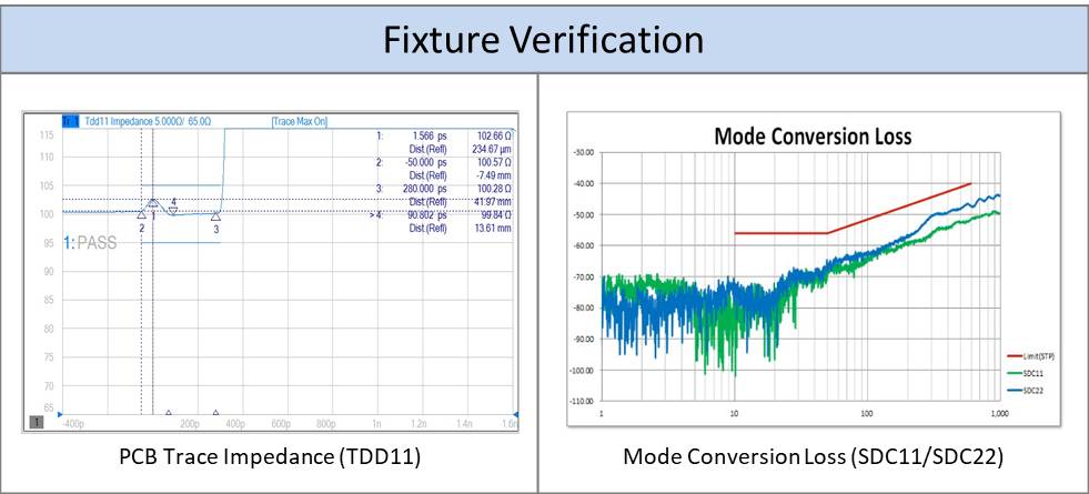 Fixture Verification