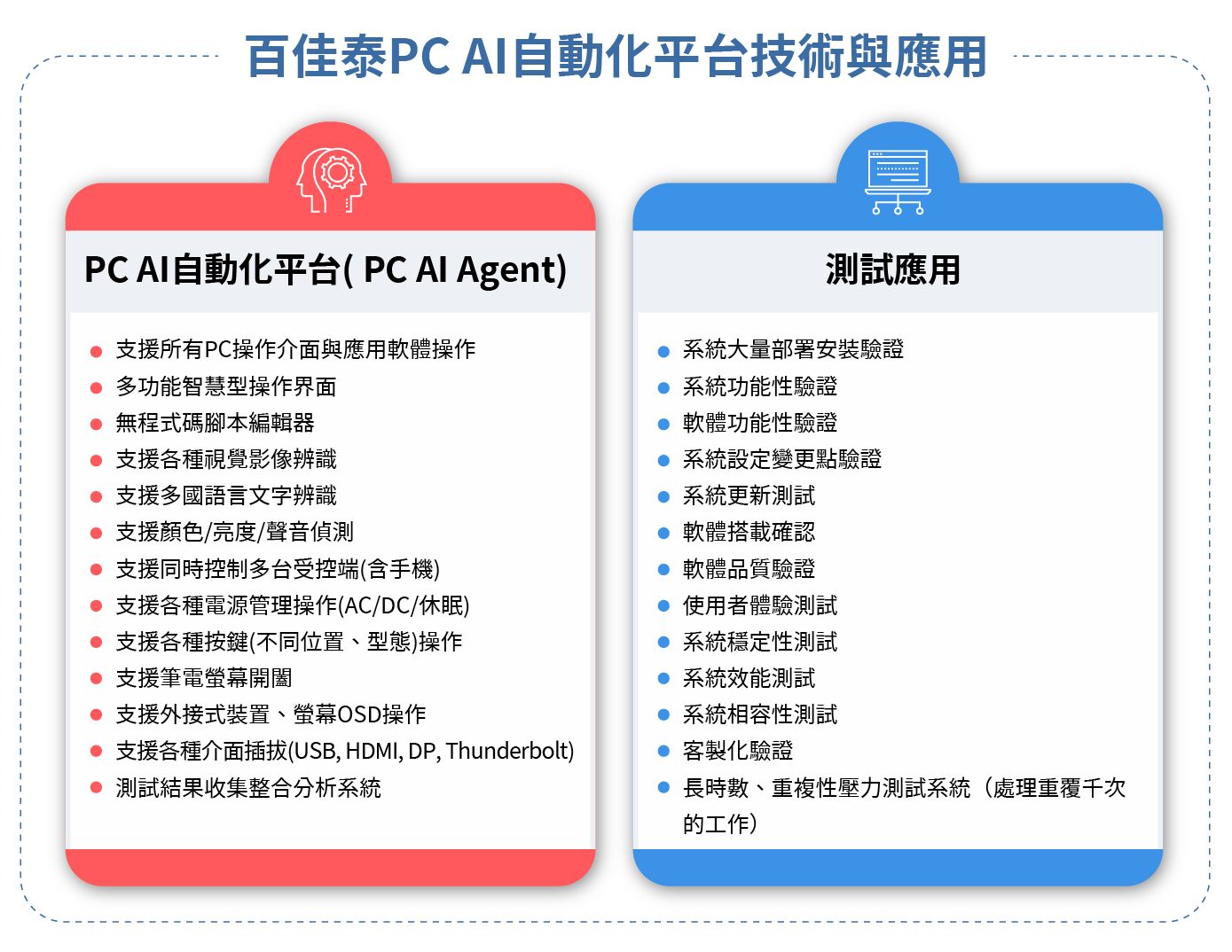 百佳泰 PC AI自動化平台技術與應用