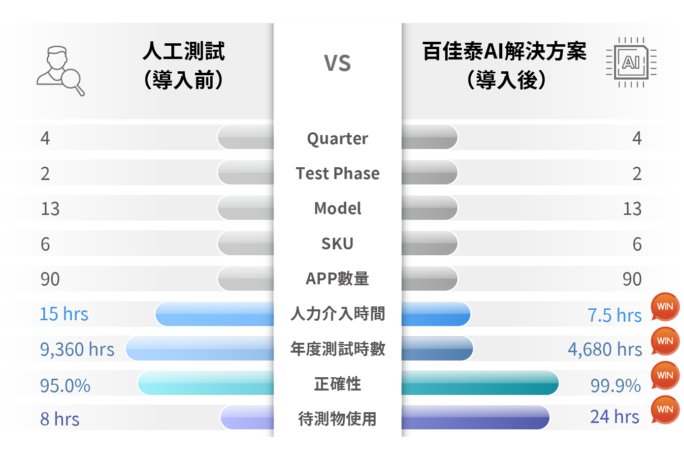 AI自動化測試解決方案 — PC AI自動化平台