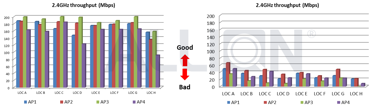 實測案例：傳輸效能 （Throughput）