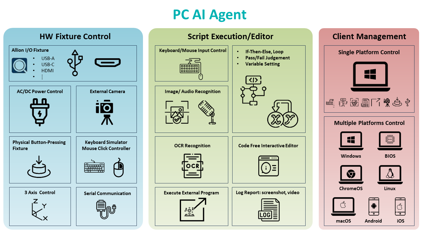 AI自動化測試解決方案 — PC AI自動化平台