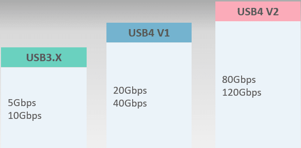 引領業界！百佳泰成為首家USB-IF授權USB4® V2測試治具認證實驗室