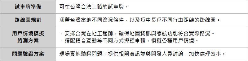 POI定位不準？地圖顯示異常？實地路測顧問服務助你克服汽車導航檢測難題