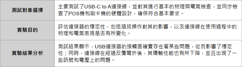 百佳泰實驗設計