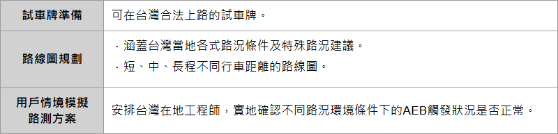 AEB自動急煞誤觸發問題如何避免？車輛路測品質驗證顧問服務助你根本改善