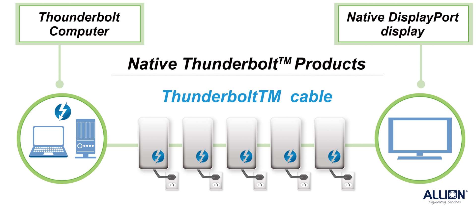 Thunderbolt™技術是由Intel®所推出的高速傳輸技術與解決方案